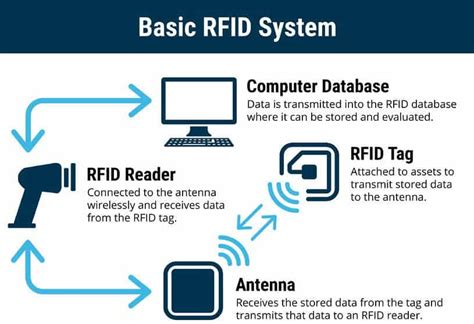 computer that can read chip rfid|rfid chip scanning.